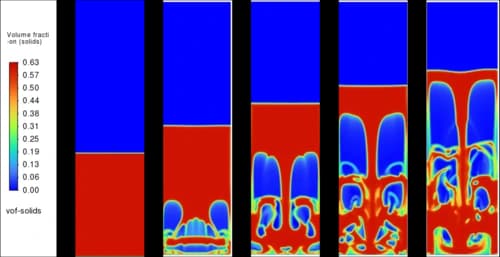Chemical Reactor Engineering