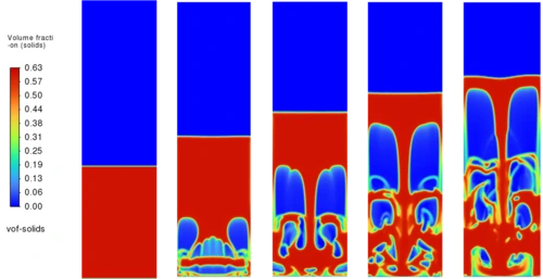 Chemical Reactor Engineering